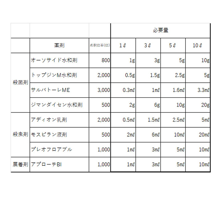 _消毒8点セット（5/8以降の出荷） 3