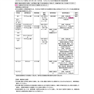 【バラ苗と同梱】モスピラン液剤 100ml 2