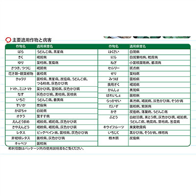 【病気におすすめ】トップジンM 水和剤 10g 3