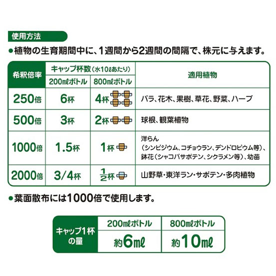 【バラ苗と同梱】高濃度フルボ酸活力液 800ｍｌ 2