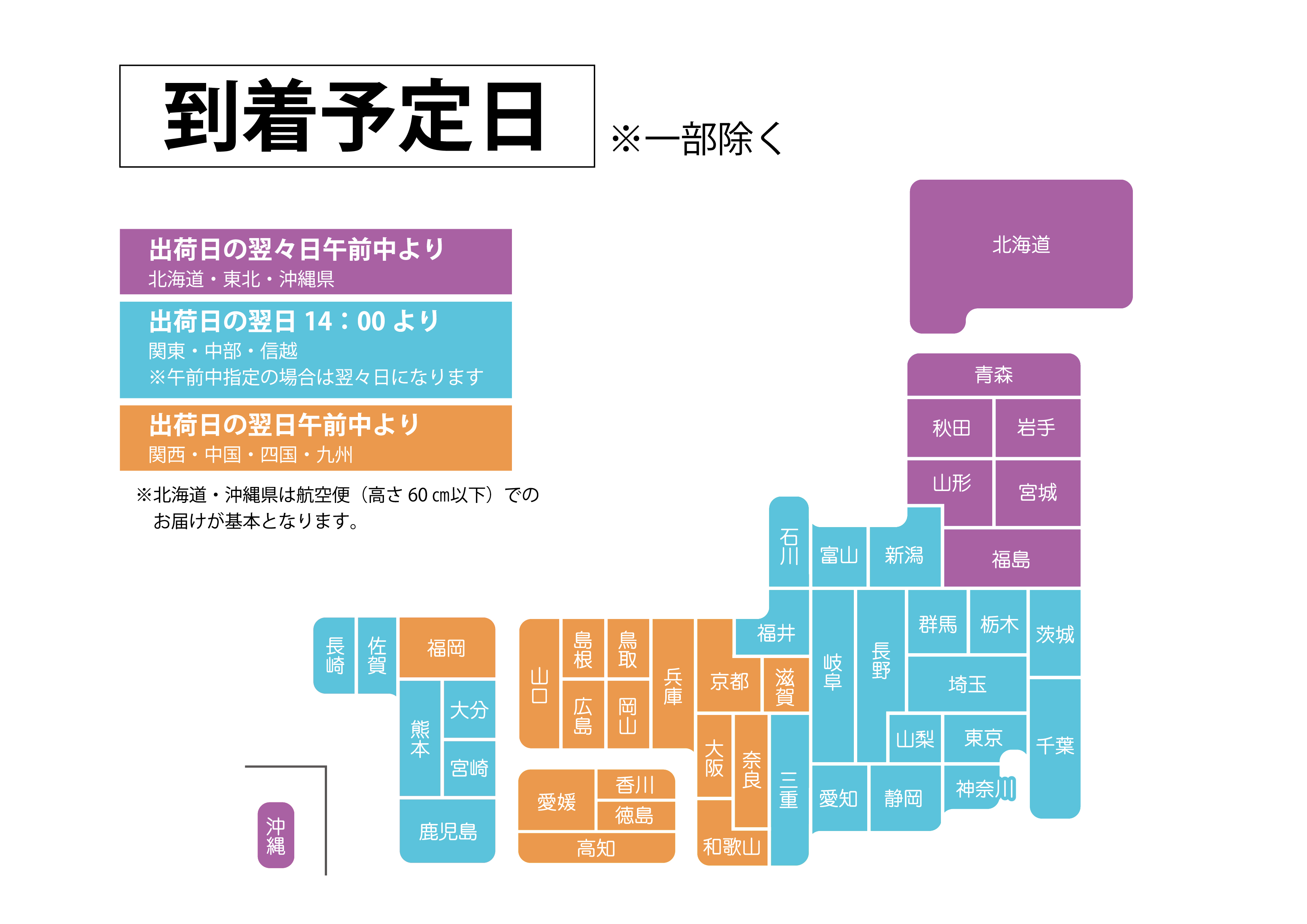 配送お届け予定日